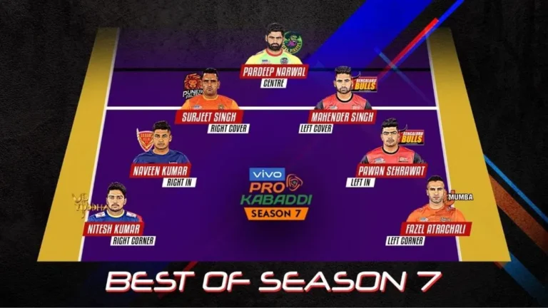 Top 5 Defenders With Most Tackle Points In Season 7 Pro Kabaddi League