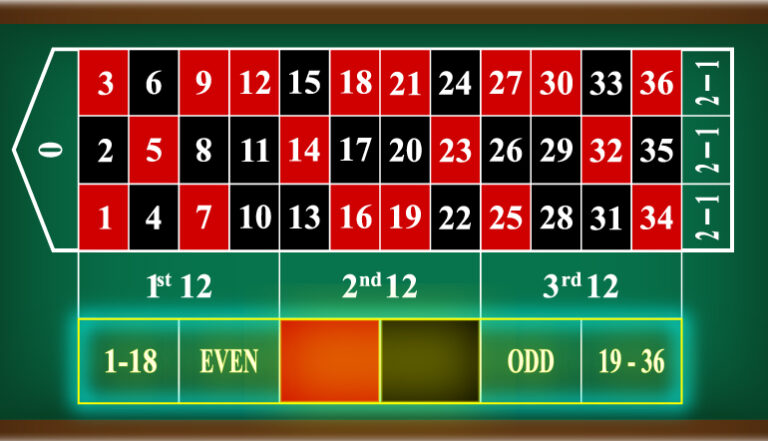 European roulette wheel – A brief introduction